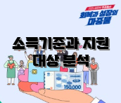 소득기준과 지원 대상 분석