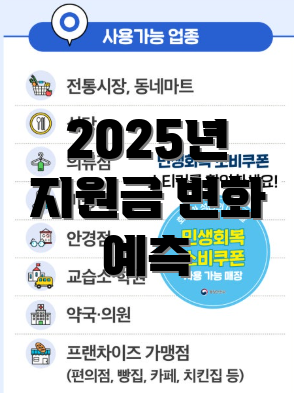 2025년 지원금 변화 예측