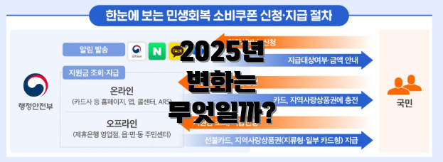2025년 변화는 무엇일까?