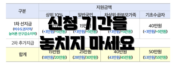 신청 기간을 놓치지 마세요