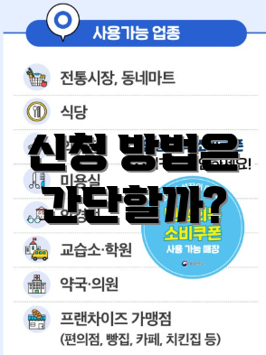 신청 방법은 간단할까?