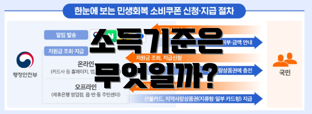 소득기준은 무엇일까?