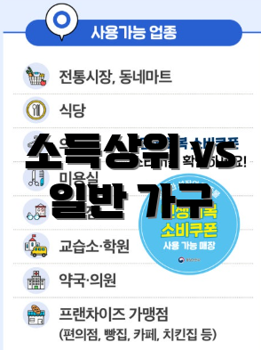 소득상위 vs 일반 가구