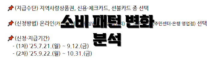 소비 패턴 변화 분석
