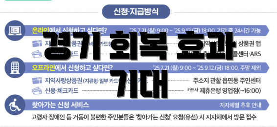 경기 회복 효과 기대