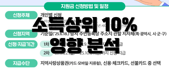 소득상위 10% 영향 분석