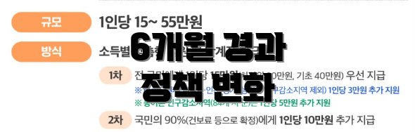 6개월 경과 정책 변화