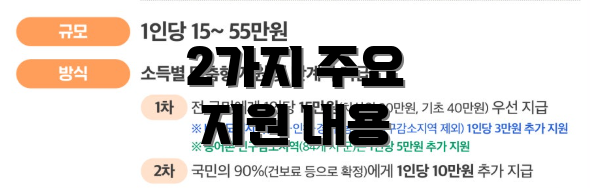 2가지 주요 지원 내용
