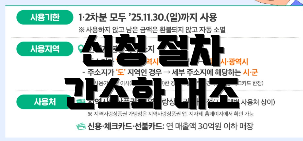 신청 절차 간소화 대조