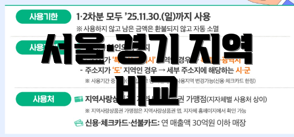 서울·경기 지역 비교