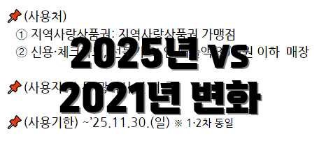 2025년 vs 2021년 변화