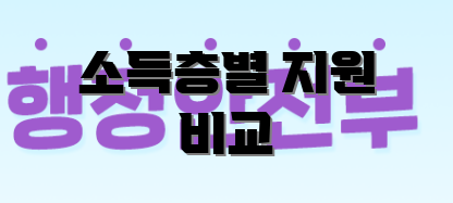 소득층별 지원 비교