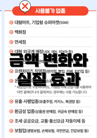 금액 변화와 실질 효과