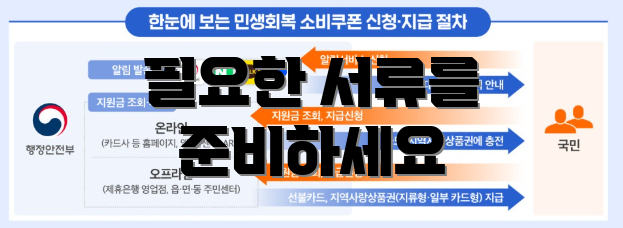 필요한 서류를 준비하세요