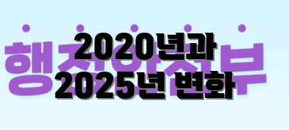 2020년과 2025년 변화