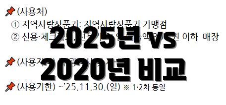 2025년 vs 2020년 비교