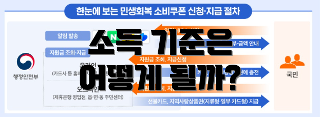소득 기준은 어떻게 될까?