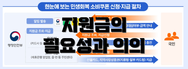 지원금의 필요성과 의의