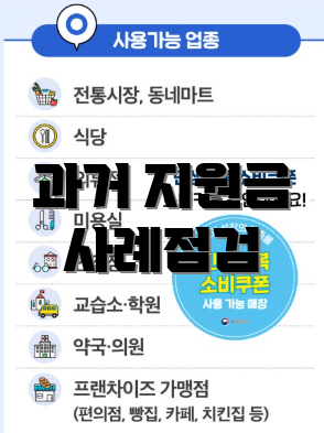과거 지원금 사례점검