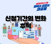신청기간의 변화 추적